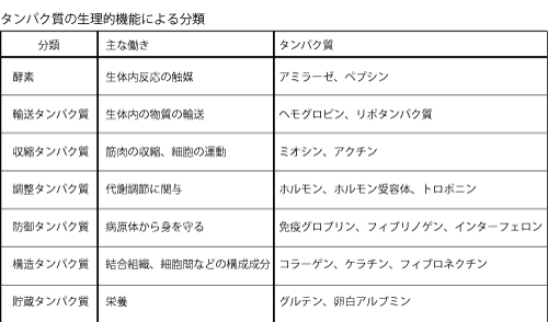亜鉛、牡蠣、テストステロン