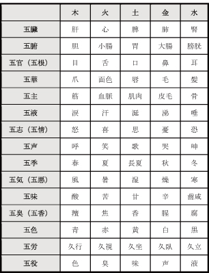 行経期、経後期、経間期