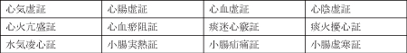 三陰交、至陰、足三里