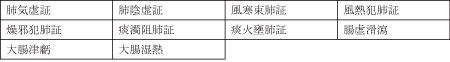 三焦、太衝、太谿
