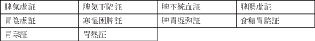 督脈、帯脈、妊活
