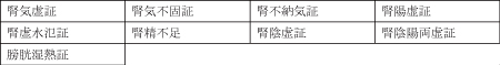 冠元顆粒、桂枝茯苓丸、八味地黄丸