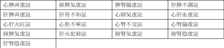 生脈散、婦宝当帰膠、加味逍遥散