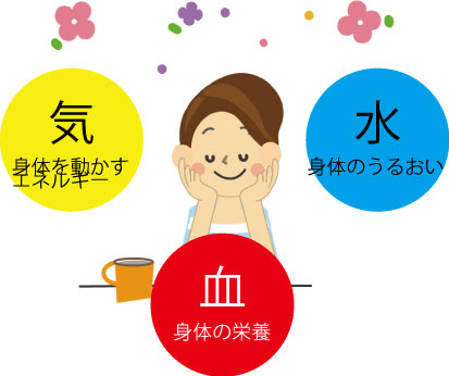 薬膳、妊活、精子の質、卵子の質